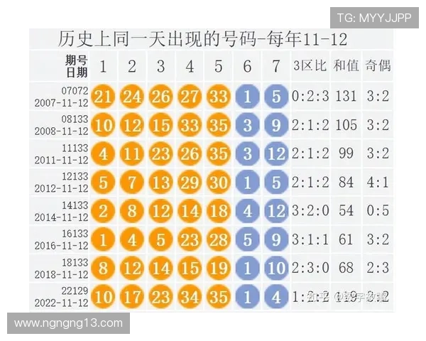 大乐透梦见开奖号码预示着什么玄机